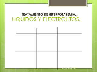 LIQUIDOS Y ELECTROLITOS.
TRATAMIENTO DE HIPERPOTASEMIA.
SITUACIÓN TRATAMIENTO COMENTARIOS
Cambios
EKG ó K
sérico
>7mEq/l.
Cambios
ECG y
compromiso
circulatorio.
Gluc. Ca++
10%: 10ml
IV en 3 min.
Repetir 5 '.
Cl Cálcico
10%: 10 ml
IV en 3 min.
La Respuesta
dura de 20-30'
No dar HCO3.
Cl Cálcico
cont. 3 veces
más calcio
que
Gluconato.
 