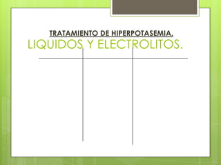 LIQUIDOS Y ELECTROLITOS.
TRATAMIENTO DE HIPERPOTASEMIA.
SITUACIÓN TRATAMIENTO COMENTARIOS
Toxicidad
Digitálica.
1.-
Sulfato
Magnésico:
2g en bolo
IV.
2.-
Anticuerpos
Específicos
para digital.
No usar Ca++
para la hiper-
potasemia de
la toxicidad
Digitálica.
 