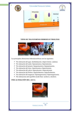 TRABAJO GRUPAL
6
Universidad Técnica de Ambato
TIPOS DE TRANSTORNOS HIDROELECTROLITOS
Las principales alteraciones hidroelectrolíticas son las siguientes:
 Por alteración del agua: deshidratación e hipervolemia (edema).
 Por alteración del sodio: hiponatremia e hipernatremia.
 Por alteración del potasio: hipopotasemia e hiperpotasemia.
 Por alteración del cloro: hipocloremia e hipercloremia.
 Por alteración del calcio: hipocalcemia e hipercalcemia.
 Por alteración del fósforo: hipofosfatemia e hiperfosfatemia.
 Por alteración del magnesio: hipomagnesemia e hipermagnesemia.
 Por alteraciones del equilibrio ácido-base: acidosis y alcalosis.
POR ALTERACIÓN DEL AGUA:
 