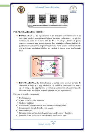 TRABAJO GRUPAL
9
Universidad Técnica de Ambato
POR ALTERACIÓN DEL CLORO:
HIPOCLOREMIA: La hipocloremia es un trastorno hidroelectrolítico en el
que existe un nivel anormalmente bajo de ión cloro en la sangre. Los niveles
normales de cloro en el suero van de 97 a 107 mEq/L. Ocurre en pocas
ocasiones en ausencia de otros problemas. Está asociado con la ventilación.1 Se
puede asociar con acidosis respiratoria crónica.2 Puede ocurrir simultáneamente
con la alcalosis metabólica debido a los vómitos, la diarrea o una insuficiencia
renal.
HIPERCLOREMIA: La Hipercloremia se define como un nivel elevado de
cloruro en la sangre y es muy infrecuente. Se considera grave cuando es mayor
de 125 mEq/ L. La hipercloremia acompaña a un trastorno del equilibrio acido
básico (acidosis metabólica, alcalosis gaseosa) o a una hipernatremia.
Entre sus principales causas están
 Deshidratación
 Aporte excesivo oral o parenteral.
 Síndrome nefrótico.
 Administración intravenosa de soluciones con exceso de cloro
 Concentración elevada de sodio en la sangre.
 Diabetes Insípida.
 Fármacos como: corticosteroides, estrógenos, andrógenos y diuréticos.
 Consumo de sal en exceso en pacientes con insuficiencia renal.
 