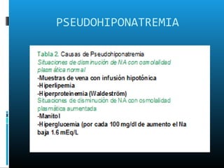 PSEUDOHIPONATREMIA
 