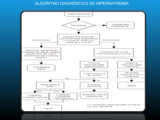 ALGORITMO DIAGNÓSTICO DE HIPERNATREMIA
 