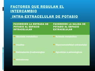 FACTORES QUE REGULAN EL
INTERCAMBIO
 INTRA-EXTRACELULAR DE POTASIO
 FAVORECEN LA ENTRADA DE          FAVORECEN LA SALIDA DE
 POTASIO AL ESPACIO               POTASIO AL ESPACIO
 INTRACELULAR                     EXTRACELULAR

    Alcalosis metabólica            Acidosis metabólica


    Insulina                        Hiperosmolalidad extracelular


    Estimulación β-adrenérgica      Agonistas α-adrenérgicos


    Aldosterona
 