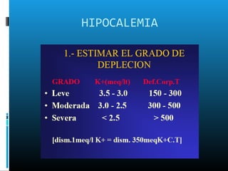 HIPOCALEMIA
 