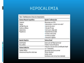 HIPOCALEMIA
 