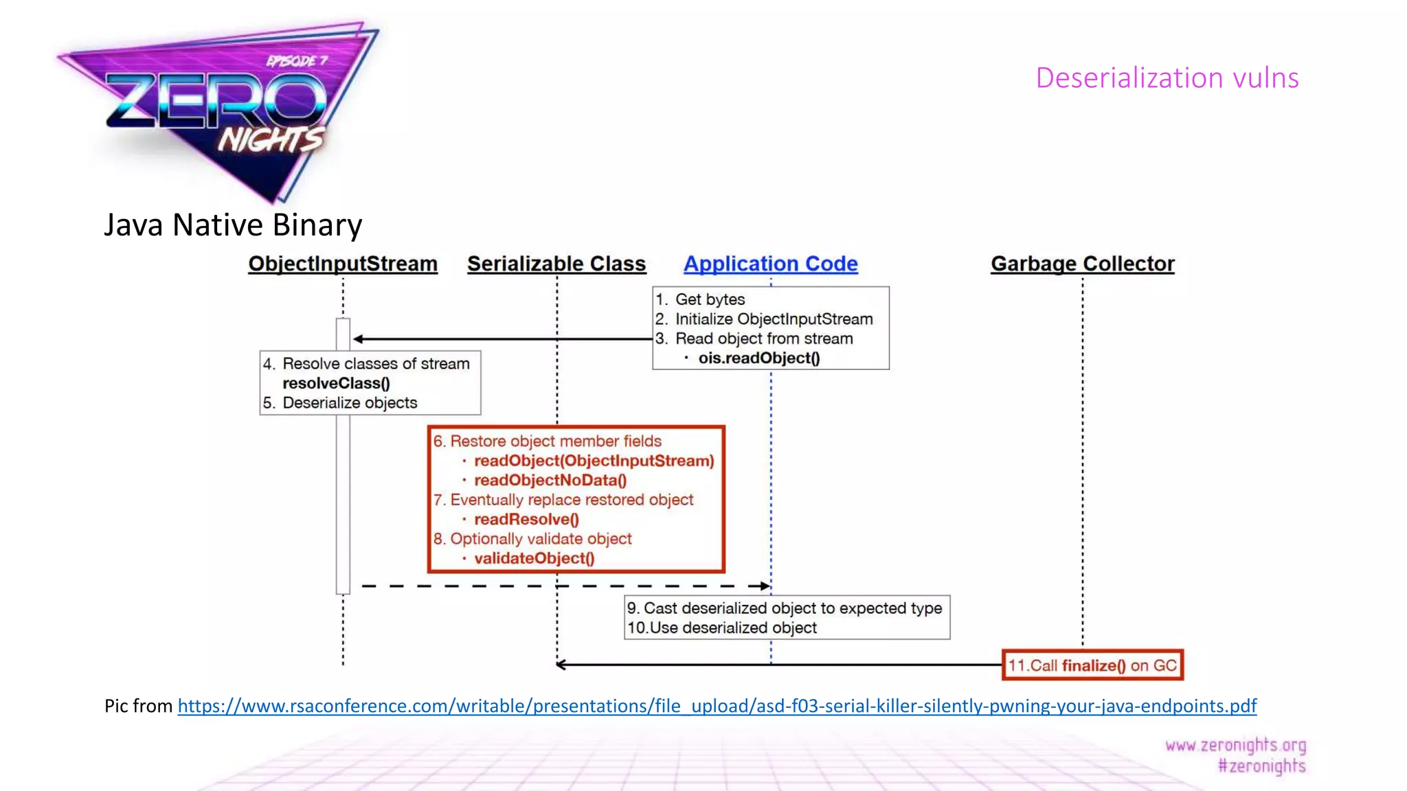 Java Native Binary
Pic from https://www.rsaconference.com/writable/presentations/file_upload/asd-f03-serial-killer-silently-pwning-your-java-endpoints.pdf
Deserialization vulns
 