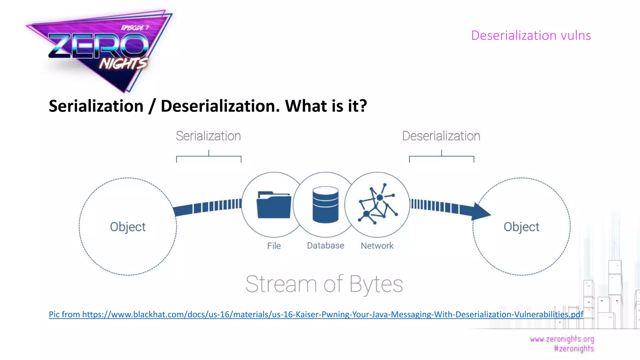 Serialization / Deserialization. What is it?
Pic from https://www.blackhat.com/docs/us-16/materials/us-16-Kaiser-Pwning-Your-Java-Messaging-With-Deserialization-Vulnerabilities.pdf
Deserialization vulns
 
