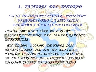 3.  FACTORES  DEL  ENTORNO EN LA DESERCIÓN ESCOLAR  INFLUYEN  FACTORES COMO  LA SITUACIÓN ECONÓMICA Y SOCIAL EN COLOMBIA. - EN EL 2000 HUBO  UNA  DESERCIÓN  ESCOLAR FEMENINA  DEL  56% POR RAZONES  ECONÓMICAS - EN  EL 2003  1.200.000  DE NIÑOS  SON  TRABAJADORES…EL  38%  NO  ASISTE A  NINGÚN  CENTRO  EDUCATIVO  Y  MÁS  DEL  5%  SE  ENFRENTA  AL  MERCADO  LABORAL  EN CONDICIONES  DE  ANALFABETISMO. 