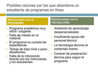 Posibles razones por las que abandona un
estudiante de programas en línea

Relacionadas con el                Relacionadas con la
PROGRAMA                           TECNOLOGÍA

   Programa académico muy            Ambiente de aprendizaje
    difícil / exigente                 despersonalizado
   Falta de interés en el            Insuficiente apoyo del
    material
                                       personal técnico
   El programa no cumple las
    expectativas                      La tecnología abruma al
   Tareas de bajo nivel y poco        contenido mismo
    desafiantes                       Carecer de preparación
   Falta de la interacción            técnica para seguir el
    directa con los instructores
    y los estudiantes                  programa
 