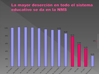 95.7%
86.5%
78.1%
57.9%
46.5%
28.4%
0%
20%
40%
60%
80%
100%
46%
 