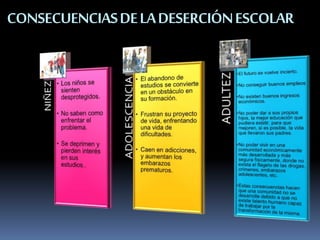 CONSECUENCIASDELADESERCIÓNESCOLAR
 