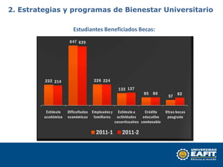 2. Estrategias y programas de Bienestar Universitario

                Estudiantes Beneficiados Becas:
 