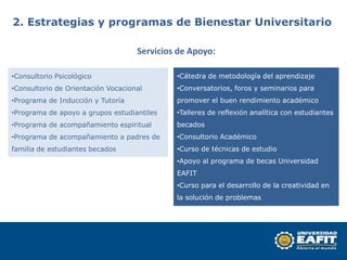 2. Estrategias y programas de Bienestar Universitario

                                    Servicios de Apoyo:

•Consultorio Psicológico                     •Cátedra de metodología del aprendizaje
•Consultorio de Orientación Vocacional       •Conversatorios, foros y seminarios para
•Programa de Inducción y Tutoría             promover el buen rendimiento académico
•Programa de apoyo a grupos estudiantiles    •Talleres de reflexión analítica con estudiantes
•Programa de acompañamiento espiritual       becados
•Programa de acompañamiento a padres de      •Consultorio Académico
familia de estudiantes becados               •Curso de técnicas de estudio
                                             •Apoyo al programa de becas Universidad
                                             EAFIT
                                             •Curso para el desarrollo de la creatividad en
                                             la solución de problemas
 