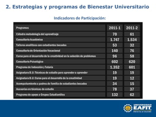 2. Estrategias y programas de Bienestar Universitario

                 Indicadores de Participación:
 