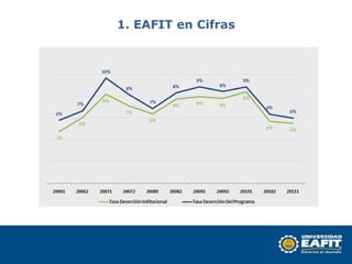 1. EAFIT en Cifras
 