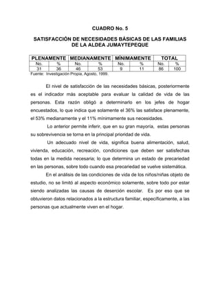 CUADRO No. 5
SATISFACCIÓN DE NECESIDADES BÁSICAS DE LAS FAMILIAS
DE LA ALDEA JUMAYTEPEQUE
PLENAMENTE MEDIANAMENTE MÍNIMAMENTE TOTAL
No. % No. % No. % No. %
31 36 46 53 9 11 86 100
Fuente: Investigación Propia, Agosto, 1999.
El nivel de satisfacción de las necesidades básicas, posteriormente
es el indicador más aceptable para evaluar la calidad de vida de las
personas. Esta razón obligó a determinarlo en los jefes de hogar
encuestados, lo que indica que solamente el 36% las satisface plenamente,
el 53% medianamente y el 11% mínimamente sus necesidades.
Lo anterior permite inferir, que en su gran mayoría, estas personas
su sobrevivencia se torna en la principal prioridad de vida.
Un adecuado nivel de vida, significa buena alimentación, salud,
vivienda, educación, recreación, condiciones que deben ser satisfechas
todas en la medida necesaria; lo que determina un estado de precariedad
en las personas, sobre todo cuando esa precariedad se vuelve sistemática.
En el análisis de las condiciones de vida de los niños/niñas objeto de
estudio, no se limitó al aspecto económico solamente, sobre todo por estar
siendo analizadas las causas de deserción escolar. Es por eso que se
obtuvieron datos relacionados a la estructura familiar, específicamente, a las
personas que actualmente viven en el hogar.
 