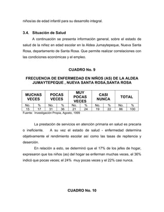 niños/as de edad infantil para su desarrollo integral.
3.4. Situación de Salud
A continuación se presenta información general, sobre el estado de
salud de la niñez en edad escolar en la Aldea Jumaytepeque, Nueva Santa
Rosa, departamento de Santa Rosa. Que permite realizar correlaciones con
las condiciones económicas y el empleo.
CUADRO No. 9
FRECUENCIA DE ENFERMEDAD EN NIÑOS (AS) DE LA ALDEA
JUMAYTEPEQUE , NUEVA SANTA ROSA,SANTA ROSA
MUCHAS
VECES
POCAS
VECES
MUY
POCAS
VECES
CASI
NUNCA
TOTAL
No. % No. % No. % No. % No. %
15 17 31 36 21 24 19 22 86 100
Fuente: Investigación Propia, Agosto, 1999
La prestación de servicios en atención primaria en salud es precaria
o ineficiente. A su vez el estado de salud - enfermedad determina
objetivamente el rendimiento escolar así como las tasas de repitencia y
deserción.
En relación a esto, se determinó que el 17% de los jefes de hogar,
expresaron que los niños (as) del hogar se enferman muchas veces, el 36%
indicó que pocas veces; el 24% muy pocas veces y el 22% casi nunca.
CUADRO No. 10
 