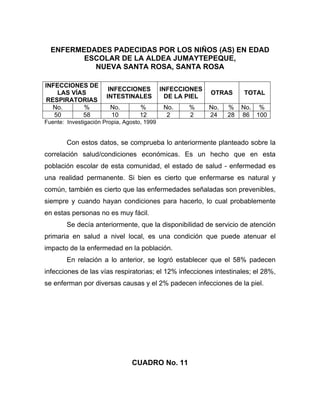 ENFERMEDADES PADECIDAS POR LOS NIÑOS (AS) EN EDAD
ESCOLAR DE LA ALDEA JUMAYTEPEQUE,
NUEVA SANTA ROSA, SANTA ROSA
INFECCIONES DE
LAS VÍAS
RESPIRATORIAS
INFECCIONES
INTESTINALES
INFECCIONES
DE LA PIEL
OTRAS TOTAL
No. % No. % No. % No. % No. %
50 58 10 12 2 2 24 28 86 100
Fuente: Investigación Propia, Agosto, 1999
Con estos datos, se comprueba lo anteriormente planteado sobre la
correlación salud/condiciones económicas. Es un hecho que en esta
población escolar de esta comunidad, el estado de salud - enfermedad es
una realidad permanente. Si bien es cierto que enfermarse es natural y
común, también es cierto que las enfermedades señaladas son prevenibles,
siempre y cuando hayan condiciones para hacerlo, lo cual probablemente
en estas personas no es muy fácil.
Se decía anteriormente, que la disponibilidad de servicio de atención
primaria en salud a nivel local, es una condición que puede atenuar el
impacto de la enfermedad en la población.
En relación a lo anterior, se logró establecer que el 58% padecen
infecciones de las vías respiratorias; el 12% infecciones intestinales; el 28%,
se enferman por diversas causas y el 2% padecen infecciones de la piel.
CUADRO No. 11
 