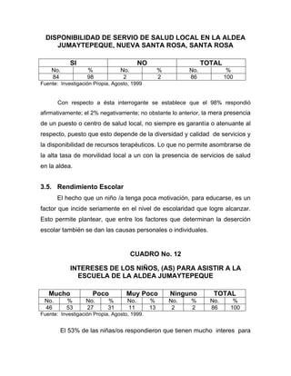 DISPONIBILIDAD DE SERVIO DE SALUD LOCAL EN LA ALDEA
JUMAYTEPEQUE, NUEVA SANTA ROSA, SANTA ROSA
SI NO TOTAL
No. % No. % No. %
84 98 2 2 86 100
Fuente: Investigación Propia, Agosto, 1999
Con respecto a ésta interrogante se establece que el 98% respondió
afirmativamente; el 2% negativamente; no obstante lo anterior, la mera presencia
de un puesto o centro de salud local, no siempre es garantía o atenuante al
respecto, puesto que esto depende de la diversidad y calidad de servicios y
la disponibilidad de recursos terapéuticos. Lo que no permite asombrarse de
la alta tasa de morvilidad local a un con la presencia de servicios de salud
en la aldea.
3.5. Rendimiento Escolar
El hecho que un niño /a tenga poca motivación, para educarse, es un
factor que incide seriamente en el nivel de escolaridad que logre alcanzar.
Esto permite plantear, que entre los factores que determinan la deserción
escolar también se dan las causas personales o individuales.
CUADRO No. 12
INTERESES DE LOS NIÑOS, (AS) PARA ASISTIR A LA
ESCUELA DE LA ALDEA JUMAYTEPEQUE
Mucho Poco Muy Poco Ninguno TOTAL
No. % No. % No. % No. % No. %
46 53 27 31 11 13 2 2 86 100
Fuente: Investigación Propia, Agosto, 1999.
El 53% de las niñas/os respondieron que tienen mucho interes para
 