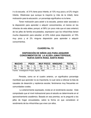 ir a la escuela; el 31% tiene poco Interés, el 13% muy poco y el 2% ningún
Interés. Obsérvese que aunque la mayoría (y más de la mitad), tiene
motivación para la educación, un porcentaje significativo no la tiene.
Tener motivación para asistir a la escuela, parece estar asociada a
la disposición para aprender o adquirir conocimientos, al menos en los
niños/as de esta aldea; porqué, el 56% (un poco más que el caso anterior)
de los jefes de familia encuestados, expresaron que los niños/niñas tienen
mucha disposición para estudiar; el 23% indicó poca disposición; el 19%
muy poco y el 2% ninguna disposición para aprender o adquirir
conocimientos.
CUADRO No. 13
DISPOSICIÓN DE NIÑOS (AS) PARA ADQUIRIR
CONOCIMIENTOS DE LA ALDEA JUMAYTEPEQUE,
NUEVA SANTA ROSA, SANTA ROSA
MUCHO POCO MUY POCO NINGUNO TOTAL
No. % No. % No. % No. % No. %
48 56 20 23 16 19 2 2 86 100
Fuente: Investigación Propia, Agosto, 1999.
Persiste, como en el cuadro anterior, un significativo porcentaje
manifestó que aprender no es importante, lo cual viene a reforzar la lista de
causales de deserción y repitencia escolar, fenómenos muy frecuentes en
comunidades rurales.
Lo anteriormente expresado, incide en el rendimiento escolar. Está
comprobado que el nivel motivacional para el estudio es determinante en el
aprovechamiento académico. Basado en esa premisa, se le preguntó a los
jefes de hogar encuestados, sobre la forma en que consideran el
rendimiento de los niños/niñas que viven con ellos.
 