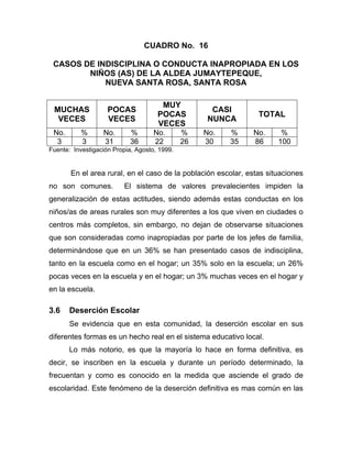 CUADRO No. 16
CASOS DE INDISCIPLINA O CONDUCTA INAPROPIADA EN LOS
NIÑOS (AS) DE LA ALDEA JUMAYTEPEQUE,
NUEVA SANTA ROSA, SANTA ROSA
MUCHAS
VECES
POCAS
VECES
MUY
POCAS
VECES
CASI
NUNCA
TOTAL
No. % No. % No. % No. % No. %
3 3 31 36 22 26 30 35 86 100
Fuente: Investigación Propia, Agosto, 1999.
En el area rural, en el caso de la población escolar, estas situaciones
no son comunes. El sistema de valores prevalecientes impiden la
generalización de estas actitudes, siendo además estas conductas en los
niños/as de areas rurales son muy diferentes a los que viven en ciudades o
centros más completos, sin embargo, no dejan de observarse situaciones
que son consideradas como inapropiadas por parte de los jefes de familia,
determinándose que en un 36% se han presentado casos de indisciplina,
tanto en la escuela como en el hogar; un 35% solo en la escuela; un 26%
pocas veces en la escuela y en el hogar; un 3% muchas veces en el hogar y
en la escuela.
3.6 Deserción Escolar
Se evidencia que en esta comunidad, la deserción escolar en sus
diferentes formas es un hecho real en el sistema educativo local.
Lo más notorio, es que la mayoría lo hace en forma definitiva, es
decir, se inscriben en la escuela y durante un período determinado, la
frecuentan y como es conocido en la medida que asciende el grado de
escolaridad. Este fenómeno de la deserción definitiva es mas común en las
 