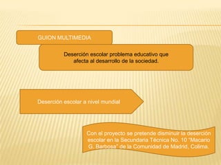 GUION MULTIMEDIA


          Deserción escolar problema educativo que
             afecta al desarrollo de la sociedad.




Deserción escolar a nivel mundial




                   Con el proyecto se pretende disminuir la deserción
                   escolar en la Secundaria Técnica No. 10 “Macario
                   G. Barbosa” de la Comunidad de Madrid, Colima.
 