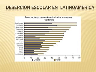 DESERCION ESCOLAR EN LATINOAMERICA
 