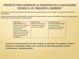 PROYECTO PARA DISMINUIR LA DESERCION EN LA SECUNDARIA
              TECNICA N. 10 “MACARIO G. BARBOSA”
Se incluye en el proyecto sólo 3 filtros de las tutorías que se mencionan para un mayor contacto y que el alumno sienta el trato
personalizado:
La tutoría tendría duración de ciclo escolar, ya que esto nos ayudara a obtener mejores los resultados finales aun y cuando en todo
este proceso se esté monitoreando constantemente.


                      Tutor Grupal                      Asesor Docente              Tutoría entre pares.
                      Reporte bimestral de              Apoyar a al alumno en la    Se debe monitorear el apoyo
                      Inasistencias y de calificación   comprensión en la materia   que se brinda entre
                      Turnando al alumnos al            donde se vea debilidad.     compañeros. Fomentar este
                      asesor docente                                                tipo de tutoría en el grupo.
                      correspondiente según la
                      materia donde este el riesgo.
                      Hablar con el alumno para
                      conocer el porqué de sus
                      inasistencias.




        La tutoría tendría duración de ciclo escolar, ya que esto nos ayudara a obtener
        mejores los resultados finales aun y cuando en todo este proceso se esté
        monitoreando constantemente.
 