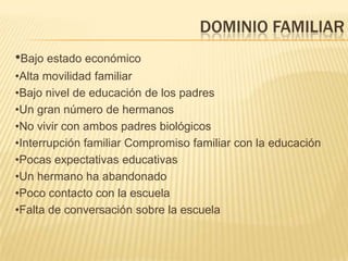 DOMINIO FAMILIAR
•Bajo estado económico
•Alta movilidad familiar
•Bajo nivel de educación de los padres
•Un gran número de hermanos
•No vivir con ambos padres biológicos
•Interrupción familiar Compromiso familiar con la educación
•Pocas expectativas educativas
•Un hermano ha abandonado
•Poco contacto con la escuela
•Falta de conversación sobre la escuela
 