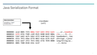 14
Java Serialization Format
className:
(utf)
0000000: aced 0005 7372 000a 536f 6d65 4f62 6a65 ....sr..SomeObje
0000010: 6374 6fd1 f104 c2d9 8525 0200 0249 000a cto......%...I..
0000020: 536f 6d65 4e75 6d62 6572 4c00 0a53 6f6d SomeNumberL..Som
0000030: 6553 7472 696e 6774 0012 4c6a 6176 612f eStringt..Ljava/
0000040: 6c61 6e67 2f53 7472 696e 673b 7870 0000 lang/String;xp..
0000050: 0001 7400 0548 656c 6c6f ..t..Hello
 