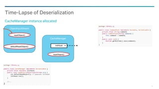 26
Time-Lapse of Deserialization
CacheManager instance allocated
CacheManager
ObjectInputStream
readObject()
readObject()
defaultReadObject()
 