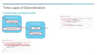 27
Time-Lapse of Deserialization
CacheManager.readObject() called
CacheManager
ObjectInputStream
readObject()
readObject()
defaultReadObject()
 