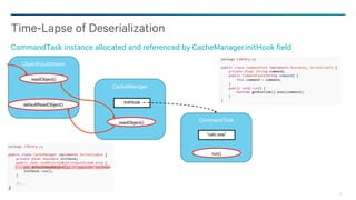 29
Time-Lapse of Deserialization
CommandTask instance allocated and referenced by CacheManager.initHook field
CacheManager
ObjectInputStream
readObject()
readObject()
defaultReadObject()
CommandTask
run()
 