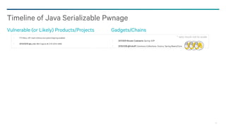 61
? ?: Many JSF impls without encryption/signing enabled
2013/03/15 @e_rnst: IBM Cognos BI CVE-2012-4858
Timeline of Java Serializable Pwnage
Vulnerable (or Likely) Products/Projects Gadgets/Chains
2011/9/9 Wouter Coekaerts: Spring AOP
2015/1/28 @frohoff: Commons Collections, Groovy, Spring Beans/Core
* very much not to scale
 