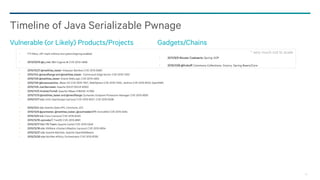 70
? ?: Many JSF impls without encryption/signing enabled
2013/03/15 @e_rnst: IBM Cognos BI CVE-2012-4858
2015/10/27 @matthias_kaiser: Atlassian Bamboo CVE-2015-8360
2015/11/4 @mwulftange and @matthias_kaiser: Commvault Edge Server CVE-2015-7253
2015/11/6 @matthias_kaiser: Oracle WebLogic CVE-2015-4852
2015/11/6 @breenmachine: JBoss AS CVE-2015-7501, WebSphere CVE-2015-7450, Jenkins CVE-2015-8103, OpenNMS
2015/11/9 Joel Bernstein: Apache SOLR (SOLR-8262)
2015/11/12 Andrew Purtell: Apache HBase (HBASE-14799)
2015/11/13 @matthias_kaiser and @mwulftange: Symantec Endpoint Protection Manager CVE-2015-6555
2015/11/17 n/a: Unify OpenScape (various) CVE-2015-8237, CVE-2015-8238
2015/12/4 n/a: Apache OpenJPA, Commons JCS
2015/12/9 @pwntester, @matthias_kaiser, @cschneider4711: ActiveMQ CVE-2015-5254
2015/12/9 n/a: Cisco (various) CVE-2015-6420
2015/12/16 cpnrodzc7: TomEE CVE-2015-8581
2015/12/17 Sim Yih Tsern: Apache Camel CVE-2015-5348
2015/12/18 n/a: VMWare vCenter/vRealize (various) CVE-2015-6934
2015/12/27 n/a: Apache Batchee, Apache OpenWebBeans
2015/12/30 n/a: McAfee ePolicy Orchestrator CVE-2015-8765
Timeline of Java Serializable Pwnage
Vulnerable (or Likely) Products/Projects Gadgets/Chains
2011/9/9 Wouter Coekaerts: Spring AOP
2015/1/28 @frohoff: Commons Collections, Groovy, Spring Beans/Core
* very much not to scale
 