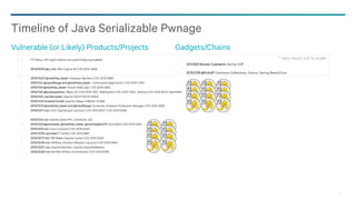 71
? ?: Many JSF impls without encryption/signing enabled
2013/03/15 @e_rnst: IBM Cognos BI CVE-2012-4858
2015/10/27 @matthias_kaiser: Atlassian Bamboo CVE-2015-8360
2015/11/4 @mwulftange and @matthias_kaiser: Commvault Edge Server CVE-2015-7253
2015/11/6 @matthias_kaiser: Oracle WebLogic CVE-2015-4852
2015/11/6 @breenmachine: JBoss AS CVE-2015-7501, WebSphere CVE-2015-7450, Jenkins CVE-2015-8103, OpenNMS
2015/11/9 Joel Bernstein: Apache SOLR (SOLR-8262)
2015/11/12 Andrew Purtell: Apache HBase (HBASE-14799)
2015/11/13 @matthias_kaiser and @mwulftange: Symantec Endpoint Protection Manager CVE-2015-6555
2015/11/17 n/a: Unify OpenScape (various) CVE-2015-8237, CVE-2015-8238
2015/12/4 n/a: Apache OpenJPA, Commons JCS
2015/12/9 @pwntester, @matthias_kaiser, @cschneider4711: ActiveMQ CVE-2015-5254
2015/12/9 n/a: Cisco (various) CVE-2015-6420
2015/12/16 cpnrodzc7: TomEE CVE-2015-8581
2015/12/17 Sim Yih Tsern: Apache Camel CVE-2015-5348
2015/12/18 n/a: VMWare vCenter/vRealize (various) CVE-2015-6934
2015/12/27 n/a: Apache Batchee, Apache OpenWebBeans
2015/12/30 n/a: McAfee ePolicy Orchestrator CVE-2015-8765
Timeline of Java Serializable Pwnage
Vulnerable (or Likely) Products/Projects Gadgets/Chains
2011/9/9 Wouter Coekaerts: Spring AOP
2015/1/28 @frohoff: Commons Collections, Groovy, Spring Beans/Core
* very much not to scale
 