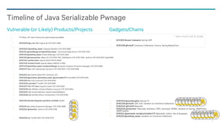 79
? ?: Many JSF impls without encryption/signing enabled
2013/03/15 @e_rnst: IBM Cognos BI CVE-2012-4858
2015/10/27 @matthias_kaiser: Atlassian Bamboo CVE-2015-8360
2015/11/4 @mwulftange and @matthias_kaiser: Commvault Edge Server CVE-2015-7253
2015/11/6 @matthias_kaiser: Oracle WebLogic CVE-2015-4852
2015/11/6 @breenmachine: JBoss AS CVE-2015-7501, WebSphere CVE-2015-7450, Jenkins CVE-2015-8103, OpenNMS
2015/11/9 Joel Bernstein: Apache SOLR (SOLR-8262)
2015/11/12 Andrew Purtell: Apache HBase (HBASE-14799)
2015/11/13 @matthias_kaiser and @mwulftange: Symantec Endpoint Protection Manager CVE-2015-6555
2015/11/17 n/a: Unify OpenScape (various) CVE-2015-8237, CVE-2015-8238
2015/12/4 n/a: Apache OpenJPA, Commons JCS
2015/12/9 @pwntester, @matthias_kaiser, @cschneider4711: ActiveMQ CVE-2015-5254
2015/12/9 n/a: Cisco (various) CVE-2015-6420
2015/12/16 cpnrodzc7: TomEE CVE-2015-8581
2015/12/17 Sim Yih Tsern: Apache Camel CVE-2015-5348
2015/12/18 n/a: VMWare vCenter/vRealize (various) CVE-2015-6934
2015/12/27 n/a: Apache Batchee, Apache OpenWebBeans
2015/12/30 n/a: McAfee ePolicy Orchestrator CVE-2015-8765
2016/1/25 Michael Stepankin and Mark Litchfield: PayPal
2016/2/9 n/a: Adobe Experience Manager CVE-2016-0958
2016/2/24 @mbechler: Jenkins CVE-2016-0788
2016/3/16 n/a: TomEE (#2) CVE-2016-0779
Timeline of Java Serializable Pwnage
Vulnerable (or Likely) Products/Projects Gadgets/Chains
2011/9/9 Wouter Coekaerts: Spring AOP
2015/1/28 @frohoff: Commons Collections, Groovy, Spring Beans/Core
2016/1/22 @zerothoughts: Spring-TX
2016/1/26 @frohoff: JDK 7u21, variation on Commons Collections
2016/2/24 @frohoff: Beanutils
2016/2/29 @mbechler: Hibernate, MyFaces, C3P0, net.sf.json, ROME, variation on Spring, JRMPClient,
JRMPListener
2016/3/4 @pwntester and @cschneider4711: Beanshell, Jython, lots of bypasses
2016/3/9 @matthias_kaiser: variation on Commons Collections
* very much not to scale
 