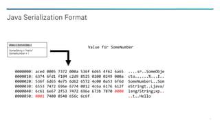 17
Java Serialization Format
Value for SomeNumber
0000000: aced 0005 7372 000a 536f 6d65 4f62 6a65 ....sr..SomeObje
000001...