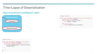 25
Time-Lapse of Deserialization
ObjectInputStream.readObject() called
ObjectInputStream
readObject()
defaultReadObject()
 