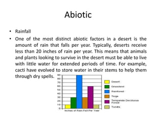 Abiotic
• Rainfall
• One of the most distinct abiotic factors in a desert is the
  amount of rain that falls per year. Typically, deserts receive
  less than 20 inches of rain per year. This means that animals
  and plants looking to survive in the desert must be able to live
  with little water for extended periods of time. For example,
  cacti have evolved to store water in their stems to help them
  through dry spells.
 