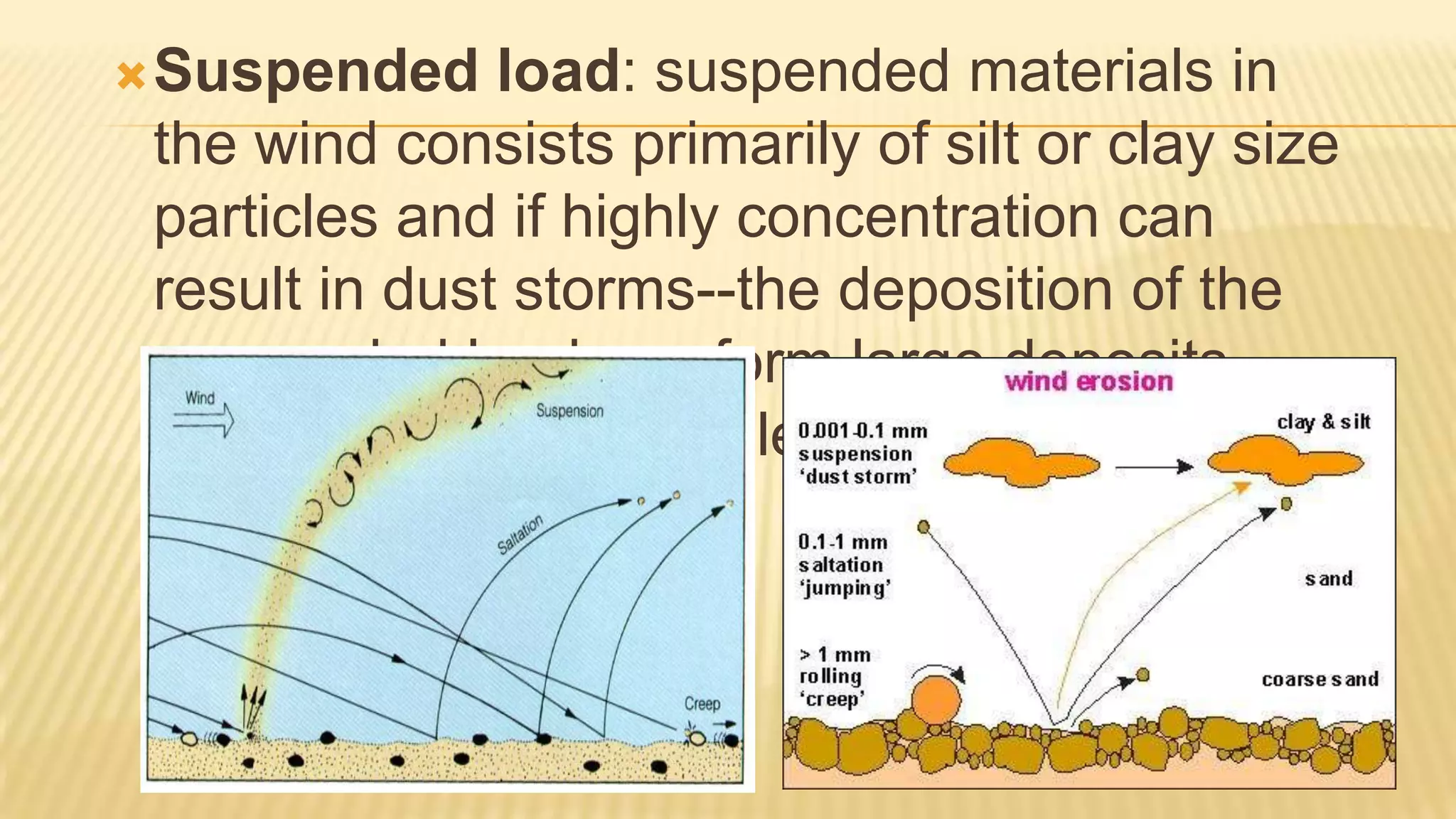  Suspended

load: suspended materials in
the wind consists primarily of silt or clay size
particles and if highly concentration can
result in dust storms--the deposition of the
suspended load can form large deposits
which lack layering called loess.

 