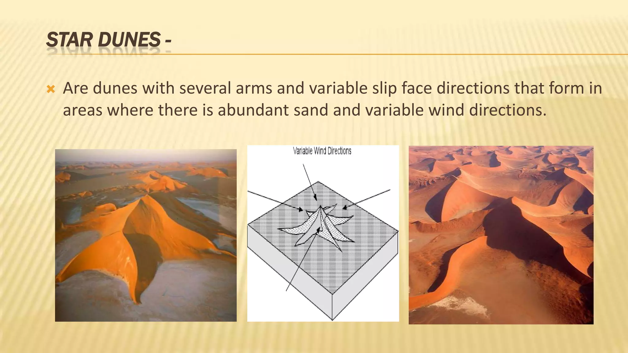 STAR DUNES 

Are dunes with several arms and variable slip face directions that form in
areas where there is abundant sand and variable wind directions.

 