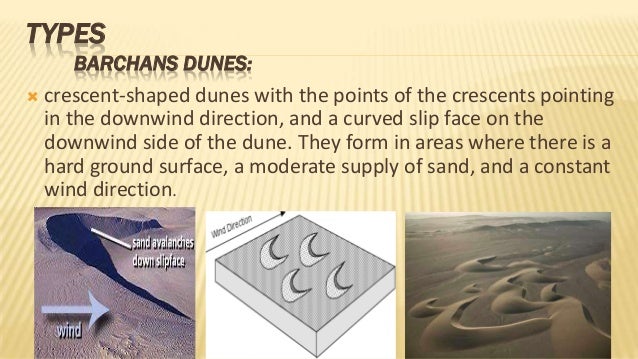 Desert, types of desert, land forms, dunes and types of dunes