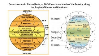 Deserts occurs in 2 broad belts, at 20-30o north and south of the Equator, along
the Tropics of Cancer and Capricorn.

 