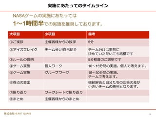 8株式会社HEART QUAKE
ゲーム終了後の流れ
ゲーム終了後は個人・チームでの
【振り返り】を行います。
※ワークシートを用います。
自分たちの行動を振り返り、合意形成の方法や、
自分の意思決定のクセについて振り返ります。
 
