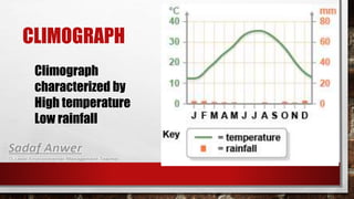 CLIMOGRAPH
Climograph
characterized by
High temperature
Low rainfall
 