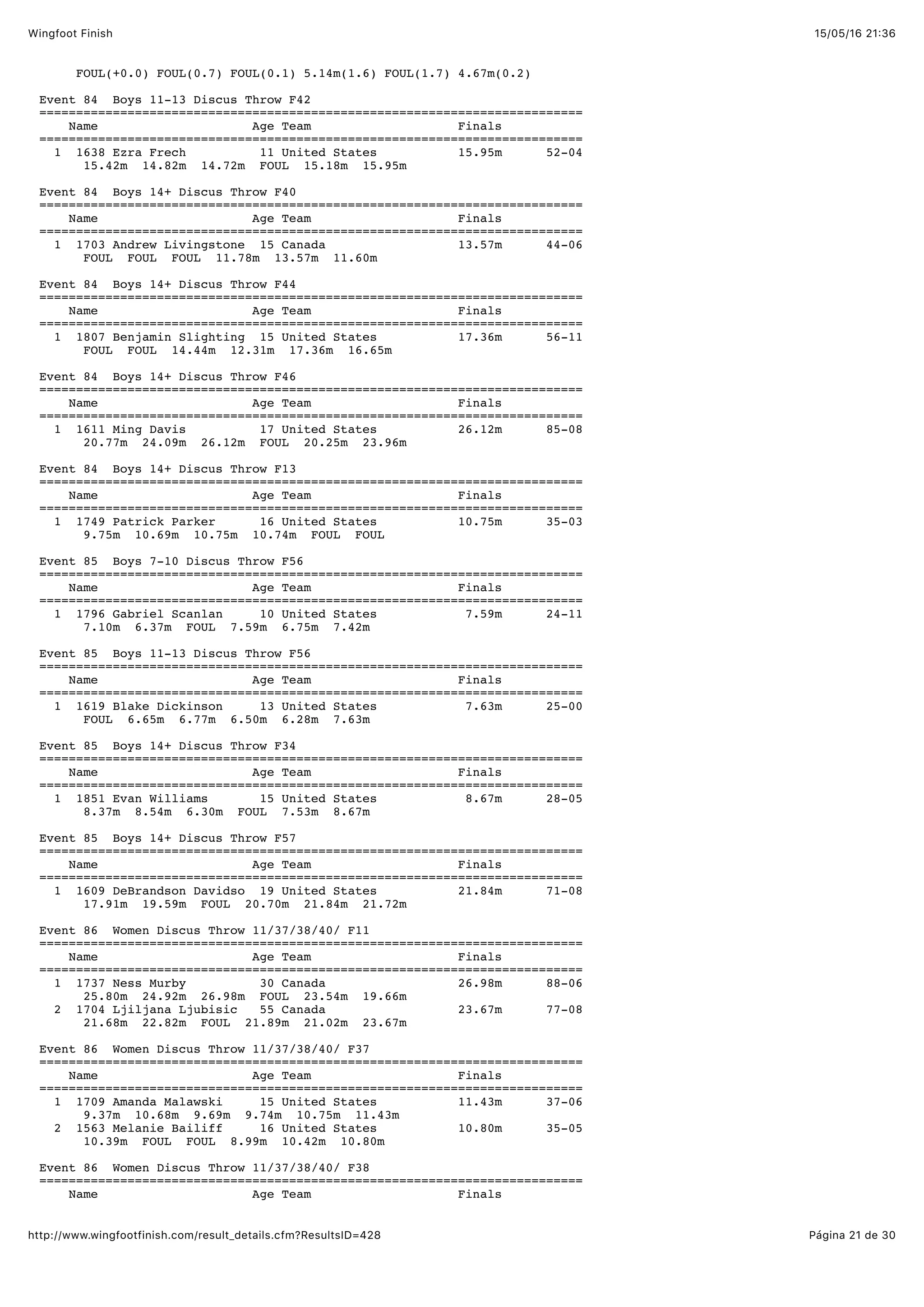15/05/16 21:36Wingfoot Finish
Página 21 de 30http://www.wingfootfinish.com/result_details.cfm?ResultsID=428
FOUL(+0.0) FOUL(0.7) FOUL(0.1) 5.14m(1.6) FOUL(1.7) 4.67m(0.2)
Event 84 Boys 11-13 Discus Throw F42
==========================================================================
Name Age Team Finals
==========================================================================
1 1638 Ezra Frech 11 United States 15.95m 52-04
15.42m 14.82m 14.72m FOUL 15.18m 15.95m
Event 84 Boys 14+ Discus Throw F40
==========================================================================
Name Age Team Finals
==========================================================================
1 1703 Andrew Livingstone 15 Canada 13.57m 44-06
FOUL FOUL FOUL 11.78m 13.57m 11.60m
Event 84 Boys 14+ Discus Throw F44
==========================================================================
Name Age Team Finals
==========================================================================
1 1807 Benjamin Slighting 15 United States 17.36m 56-11
FOUL FOUL 14.44m 12.31m 17.36m 16.65m
Event 84 Boys 14+ Discus Throw F46
==========================================================================
Name Age Team Finals
==========================================================================
1 1611 Ming Davis 17 United States 26.12m 85-08
20.77m 24.09m 26.12m FOUL 20.25m 23.96m
Event 84 Boys 14+ Discus Throw F13
==========================================================================
Name Age Team Finals
==========================================================================
1 1749 Patrick Parker 16 United States 10.75m 35-03
9.75m 10.69m 10.75m 10.74m FOUL FOUL
Event 85 Boys 7-10 Discus Throw F56
==========================================================================
Name Age Team Finals
==========================================================================
1 1796 Gabriel Scanlan 10 United States 7.59m 24-11
7.10m 6.37m FOUL 7.59m 6.75m 7.42m
Event 85 Boys 11-13 Discus Throw F56
==========================================================================
Name Age Team Finals
==========================================================================
1 1619 Blake Dickinson 13 United States 7.63m 25-00
FOUL 6.65m 6.77m 6.50m 6.28m 7.63m
Event 85 Boys 14+ Discus Throw F34
==========================================================================
Name Age Team Finals
==========================================================================
1 1851 Evan Williams 15 United States 8.67m 28-05
8.37m 8.54m 6.30m FOUL 7.53m 8.67m
Event 85 Boys 14+ Discus Throw F57
==========================================================================
Name Age Team Finals
==========================================================================
1 1609 DeBrandson Davidso 19 United States 21.84m 71-08
17.91m 19.59m FOUL 20.70m 21.84m 21.72m
Event 86 Women Discus Throw 11/37/38/40/ F11
==========================================================================
Name Age Team Finals
==========================================================================
1 1737 Ness Murby 30 Canada 26.98m 88-06
25.80m 24.92m 26.98m FOUL 23.54m 19.66m
2 1704 Ljiljana Ljubisic 55 Canada 23.67m 77-08
21.68m 22.82m FOUL 21.89m 21.02m 23.67m
Event 86 Women Discus Throw 11/37/38/40/ F37
==========================================================================
Name Age Team Finals
==========================================================================
1 1709 Amanda Malawski 15 United States 11.43m 37-06
9.37m 10.68m 9.69m 9.74m 10.75m 11.43m
2 1563 Melanie Bailiff 16 United States 10.80m 35-05
10.39m FOUL FOUL 8.99m 10.42m 10.80m
Event 86 Women Discus Throw 11/37/38/40/ F38
==========================================================================
Name Age Team Finals
 