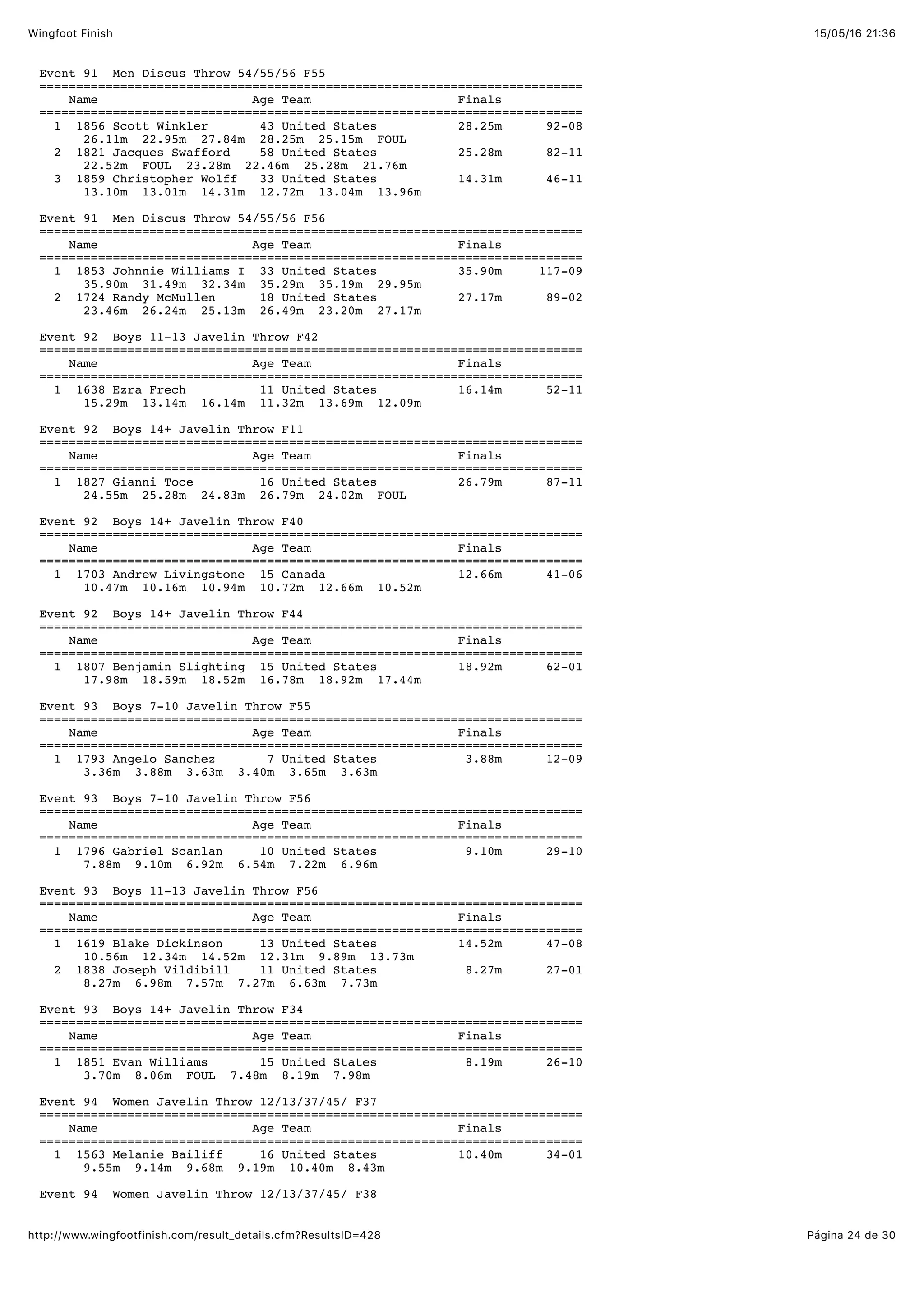 15/05/16 21:36Wingfoot Finish
Página 24 de 30http://www.wingfootfinish.com/result_details.cfm?ResultsID=428
Event 91 Men Discus Throw 54/55/56 F55
==========================================================================
Name Age Team Finals
==========================================================================
1 1856 Scott Winkler 43 United States 28.25m 92-08
26.11m 22.95m 27.84m 28.25m 25.15m FOUL
2 1821 Jacques Swafford 58 United States 25.28m 82-11
22.52m FOUL 23.28m 22.46m 25.28m 21.76m
3 1859 Christopher Wolff 33 United States 14.31m 46-11
13.10m 13.01m 14.31m 12.72m 13.04m 13.96m
Event 91 Men Discus Throw 54/55/56 F56
==========================================================================
Name Age Team Finals
==========================================================================
1 1853 Johnnie Williams I 33 United States 35.90m 117-09
35.90m 31.49m 32.34m 35.29m 35.19m 29.95m
2 1724 Randy McMullen 18 United States 27.17m 89-02
23.46m 26.24m 25.13m 26.49m 23.20m 27.17m
Event 92 Boys 11-13 Javelin Throw F42
==========================================================================
Name Age Team Finals
==========================================================================
1 1638 Ezra Frech 11 United States 16.14m 52-11
15.29m 13.14m 16.14m 11.32m 13.69m 12.09m
Event 92 Boys 14+ Javelin Throw F11
==========================================================================
Name Age Team Finals
==========================================================================
1 1827 Gianni Toce 16 United States 26.79m 87-11
24.55m 25.28m 24.83m 26.79m 24.02m FOUL
Event 92 Boys 14+ Javelin Throw F40
==========================================================================
Name Age Team Finals
==========================================================================
1 1703 Andrew Livingstone 15 Canada 12.66m 41-06
10.47m 10.16m 10.94m 10.72m 12.66m 10.52m
Event 92 Boys 14+ Javelin Throw F44
==========================================================================
Name Age Team Finals
==========================================================================
1 1807 Benjamin Slighting 15 United States 18.92m 62-01
17.98m 18.59m 18.52m 16.78m 18.92m 17.44m
Event 93 Boys 7-10 Javelin Throw F55
==========================================================================
Name Age Team Finals
==========================================================================
1 1793 Angelo Sanchez 7 United States 3.88m 12-09
3.36m 3.88m 3.63m 3.40m 3.65m 3.63m
Event 93 Boys 7-10 Javelin Throw F56
==========================================================================
Name Age Team Finals
==========================================================================
1 1796 Gabriel Scanlan 10 United States 9.10m 29-10
7.88m 9.10m 6.92m 6.54m 7.22m 6.96m
Event 93 Boys 11-13 Javelin Throw F56
==========================================================================
Name Age Team Finals
==========================================================================
1 1619 Blake Dickinson 13 United States 14.52m 47-08
10.56m 12.34m 14.52m 12.31m 9.89m 13.73m
2 1838 Joseph Vildibill 11 United States 8.27m 27-01
8.27m 6.98m 7.57m 7.27m 6.63m 7.73m
Event 93 Boys 14+ Javelin Throw F34
==========================================================================
Name Age Team Finals
==========================================================================
1 1851 Evan Williams 15 United States 8.19m 26-10
3.70m 8.06m FOUL 7.48m 8.19m 7.98m
Event 94 Women Javelin Throw 12/13/37/45/ F37
==========================================================================
Name Age Team Finals
==========================================================================
1 1563 Melanie Bailiff 16 United States 10.40m 34-01
9.55m 9.14m 9.68m 9.19m 10.40m 8.43m
Event 94 Women Javelin Throw 12/13/37/45/ F38
 