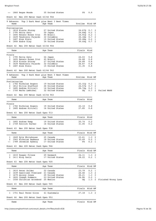 15/05/16 21:36Wingfoot Finish
Página 10 de 30http://www.wingfootfinish.com/result_details.cfm?ResultsID=428
-- 1860 Regas Woods 35 United States FS 0.9
Event 42 Men 200 Meter Dash 43/44 T44
========================================================================
9 Advance: Top 3 Each Heat plus Next 3 Best Times
Name Age Team Prelims Wind H#
========================================================================
Preliminaries
1 1818 Kionte Storey 27 United States 24.67Q 0.7 2
2 1795 Keita Sato 24 Japan 24.84Q 0.2 1
3 1605 Renato Nunes Cruz 45 Brazil 24.91Q 0.2 1
4 1629 Teodicelo Fajardo 32 Colombia 26.34Q 0.7 2
5 1687 Alex Klein 15 United States 29.48q 0.2 1
6 1806 Andre Slay 34 United States 30.44q 0.7 2
Event 42 Men 200 Meter Dash 43/44 T44
=====================================================================
Name Age Team Finals Wind
=====================================================================
Finals
1 1795 Keita Sato 24 Japan 24.03 0.8
2 1605 Renato Nunes Cruz 45 Brazil 24.68 0.8
3 1818 Kionte Storey 27 United States 24.89 0.8
4 1629 Teodicelo Fajardo 32 Colombia 26.87 0.8
5 1687 Alex Klein 15 United States 31.35 0.8
Event 42 Men 200 Meter Dash 43/44 T43
========================================================================
9 Advance: Top 3 Each Heat plus Next 3 Best Times
Name Age Team Prelims Wind H#
========================================================================
Preliminaries
1 1782 Nicholas Rogers 19 United States 22.31Q 0.2 1
2 1812 Willie Stafford 26 United States 24.57Q 0.7 2
3 1685 Andrew Kittrell 16 United States 26.74q 0.2 1
-- 1700 Marko Lemtukei 32 United States DQ 0.7 2 Failed MASH
Event 42 Men 200 Meter Dash 43/44 T43
=====================================================================
Name Age Team Finals Wind
=====================================================================
Finals
1 1782 Nicholas Rogers 19 United States 22.14 0.8
2 1685 Andrew Kittrell 16 United States 27.85 0.8
Event 43 Men 200 Meter Dash Open T13
=====================================================================
Name Age Team Finals Wind
=====================================================================
1 1682 Andrew Kemp 19 United States 25.74 0.2
2 1749 Patrick Parker 16 United States 31.05 0.2
Event 43 Men 200 Meter Dash Open T38
========================================================================
Name Age Team Finals Wind H#
========================================================================
1 1849 Kyle Whitehouse 25 Canada 23.61 1.3 2
2 1562 Nicholas Badeaux 18 United States 33.49 0.2 1
-- 1789 Jeremiah Ryberg 17 United States FS 0.2 1
Event 43 Men 200 Meter Dash Open T46
========================================================================
Name Age Team Finals Wind H#
========================================================================
1 1633 Kasper Filsoe 25 Denmark 24.11 1.3 2
2 1611 Ming Davis 17 United States 28.22 0.2 1
Event 43 Men 200 Meter Dash Open T20
========================================================================
Name Age Team Finals Wind H#
========================================================================
1 1810 Peter Snider 22 Canada 23.79 0.2 1
2 1639 Gaerrisen Freeland 21 Canada 24.46 1.3 2
3 1679 Quincy Jones 20 United States 26.21 1.3 2
4 1820 Joseph Summers 23 United States 26.86 0.2 1
-- 1558 Christian Arredond 25 Mexico DQ 1.3 2 Finished Wrong Lane
Event 43 Men 200 Meter Dash Open T45
========================================================================
Name Age Team Finals Wind H#
========================================================================
1 1751 Raul Perez Giron 41 Guatemala 27.18 1.3 2
Event 44 Men 200 Meter Dash Open T53
========================================================================
Name Age Team Finals Wind H#
 