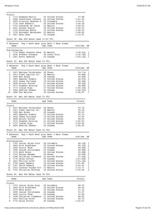 15/05/16 21:36Wingfoot Finish
Página 14 de 30http://www.wingfootfinish.com/result_details.cfm?ResultsID=428
================================================================
Finals
1 1715 Raymond Martin 22 United States 57.88
2 1668 Gianfranco Iannott 22 United States 1:01.69
3 1829 Cristian Eduardo T 35 Colombia 1:03.41
4 1776 Josh Roberts 34 United States 1:04.29
5 1752 Leonardo De Jesus 23 Mexico 1:04.54
6 1831 Steven Toyoji 30 United States 1:05.23
7 1720 Nicholas McCoy 32 United States 1:08.32
8 1730 Salvador Hernandez 52 Mexico 1:08.69
9 1801 Ryan Shay 22 Canada 1:12.91
Event 58 Men 400 Meter Dash 51/52 T51
===================================================================
9 Advance: Top 3 Each Heat plus Next 2 Best Times
Name Age Team Prelims H#
===================================================================
Preliminaries
1 1739 Edgar Cesareo Nava 44 Mexico 1:28.01q 1
2 1636 Ernesto Fonseca 34 Costa Rica 1:39.78q 2
3 1561 Brett Babcock 22 Canada 1:45.13q 1
Event 59 Men 400 Meter Dash 53 T53
===================================================================
9 Advance: Top 3 Each Heat plus Next 3 Best Times
Name Age Team Prelims H#
===================================================================
1 1623 Maclean Dzidzienyo 28 Ghana 54.71Q 1
2 1551 Fidel Aguilar Sr. 38 Mexico 54.84Q 2
3 1580 Ben Brown 28 Canada 54.92Q 1
4 1683 Spencer Kimbro 15 United States 54.97Q 2
5 1635 Casey Followay 19 United States 56.02Q 1
6 1828 Arturo Torres 27 United States 58.32Q 2
7 1572 Stephen Binning 21 United States 58.89q 2
8 1773 Isaiah Rigo 17 United States 1:00.18q 2
9 1804 Sedrick Skabar 22 Canada 1:06.03q 1
10 1868 Dan Molitor 39 United States 1:06.97 1
Event 59 Men 400 Meter Dash 53 T53
================================================================
Name Age Team Finals
================================================================
Finals
1 1623 Maclean Dzidzienyo 28 Ghana 54.78
2 1551 Fidel Aguilar Sr. 38 Mexico 55.30
3 1580 Ben Brown 28 Canada 55.53
4 1683 Spencer Kimbro 15 United States 55.74
5 1635 Casey Followay 19 United States 57.09
6 1828 Arturo Torres 27 United States 58.63
7 1572 Stephen Binning 21 United States 1:00.93
8 1773 Isaiah Rigo 17 United States 1:02.85
9 1804 Sedrick Skabar 22 Canada 1:06.29
Event 60 Men 400 Meter Dash 54 T54
===================================================================
9 Advance: Top 3 Each Heat plus Next 3 Best Times
Name Age Team Prelims H#
===================================================================
Preliminaries
1 1783 Javier Rojas Diaz 26 Colombia 48.10Q 1
2 1664 Erik Hightower 30 United States 49.10Q 2
3 1826 Curtis Thom 29 Canada 49.85Q 1
4 1596 Isaiah Christophe 22 Canada 50.96Q 2
5 1576 Mark Braun 22 United States 50.08Q 1
6 1743 Botsyo Nkegbe 36 Ghana 52.95Q 2
7 1598 Christian Clemmons 21 United States 57.34q 1
8 1774 Dylan Ritter 20 Canada 1:01.09q 2
9 1603 Phillip Croft 16 United States 1:01.16q 1
10 1790 Lamar Ryberg 32 United States 1:01.86 2
11 1787 David Ryberg 24 United States 1:02.43 1
12 1833 Lorenzo Valdes Riv 15 Mexico 1:12.71 1
13 1722 Christian McIntee 16 United States 1:16.00 2
Event 60 Men 400 Meter Dash 54 T54
================================================================
Name Age Team Finals
================================================================
Finals
1 1783 Javier Rojas Diaz 26 Colombia 48.52
2 1664 Erik Hightower 30 United States 49.06
3 1576 Mark Braun 22 United States 51.16
4 1596 Isaiah Christophe 22 Canada 51.57
5 1826 Curtis Thom 29 Canada 51.89
6 1598 Christian Clemmons 21 United States 58.85
7 1603 Phillip Croft 16 United States 59.75
8 1774 Dylan Ritter 20 Canada 1:03.07
 